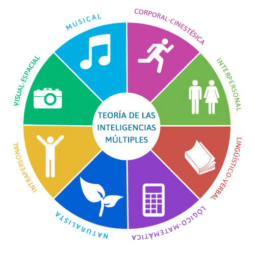20140210132420.rueda_inteligencias_multiples_colegio_san_cristobal